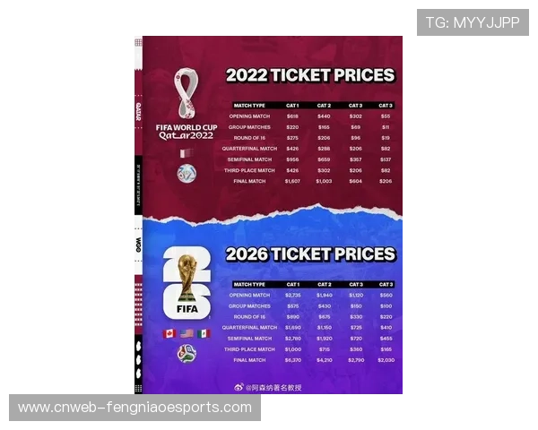 国际足联公布世界杯门票销售方案，价格分层引讨论